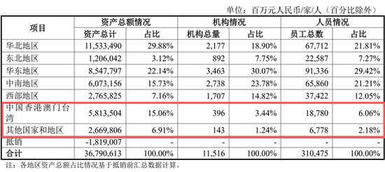  中行纽约巴黎分行换帅；任立肖立军履新重任。 企业服务 中行纽约巴黎分行换帅；任立肖立军履新重任。 企业服务