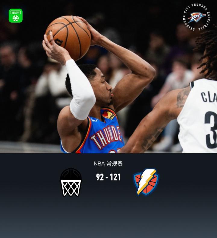  篮网遭遇重创，雷霆十连胜延续；麦凯恩闪耀赛场，亚历山大稳健前行。 体育新闻 篮网遭遇重创，雷霆十连胜延续；麦凯恩闪耀赛场，亚历山大稳健前行。 体育新闻