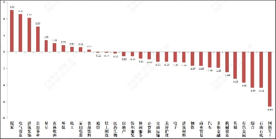  市场风偏趋于谨慎，宏观冲击下A股面临调整压力。 股票财经 市场风偏趋于谨慎，宏观冲击下A股面临调整压力。 股票财经 市场风偏趋于谨慎，宏观冲击下A股面临调整压力。 股票财经 市场风偏趋于谨慎，宏观冲击下A股面临调整压力。 股票财经