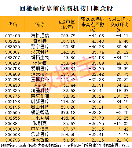 实际控制人突发状况引关注；新兴技术打开广阔前景。 股票财经 实际控制人突发状况引关注；新兴技术打开广阔前景。 股票财经 实际控制人突发状况引关注；新兴技术打开广阔前景。 股票财经