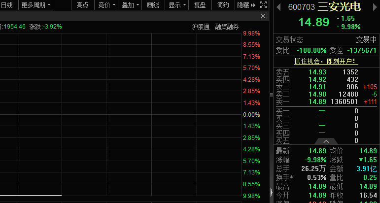  实际控制人突发状况引关注；新兴技术打开广阔前景。 股票财经 实际控制人突发状况引关注；新兴技术打开广阔前景。 股票财经 实际控制人突发状况引关注；新兴技术打开广阔前景。 股票财经