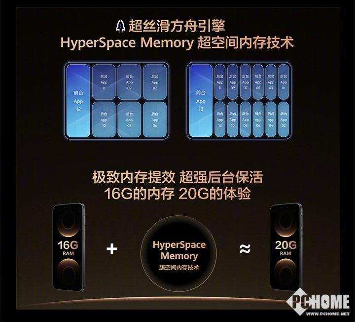  华为春季新品震撼亮相，麒麟芯片实现全价位覆盖。 手机评测