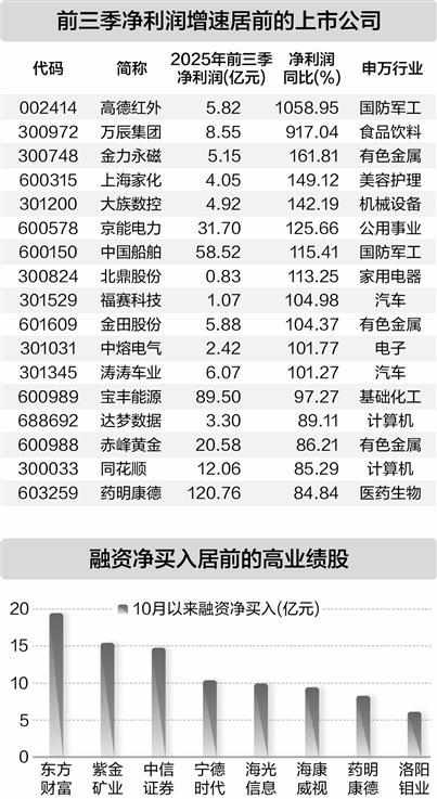  长线投资者：解码社保基金资产配置的逻辑闭环 股票财经 长线投资者：解码社保基金资产配置的逻辑闭环 股票财经 长线投资者：解码社保基金资产配置的逻辑闭环 股票财经