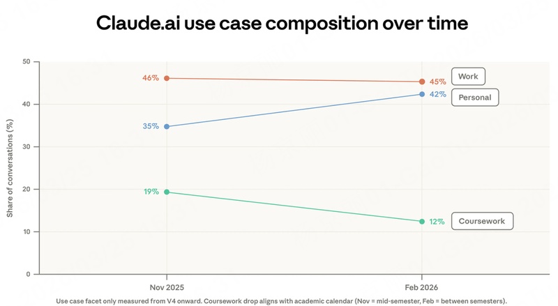  深度：AI使用存在显著学习曲线——Anthropic报告揭示效率跃迁的关键参数 IT技术