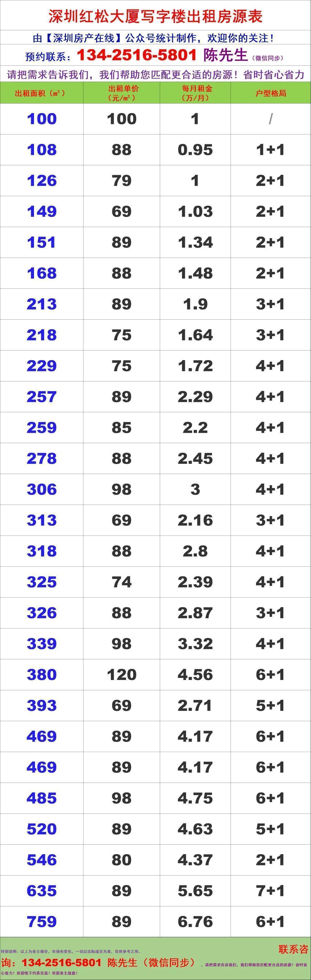  技术参数深度拆解：红松大厦4.2米层高与双地铁口的甲级商务价值矩阵 房产家居