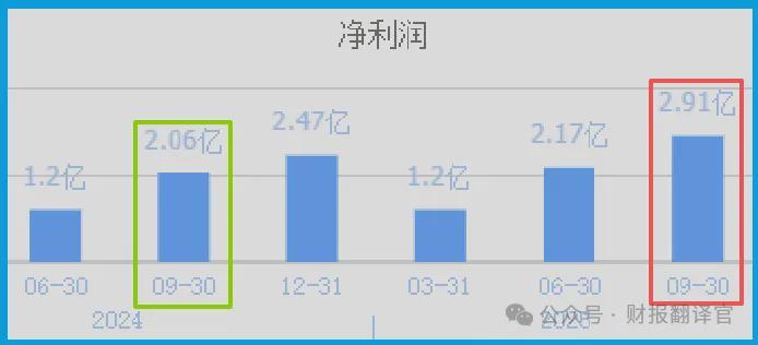  飞凯材料：从财报异常数据，解码光刻胶国产替代的底层逻辑 股票财经
