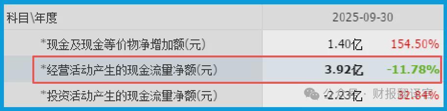  飞凯材料：从财报异常数据，解码光刻胶国产替代的底层逻辑 股票财经