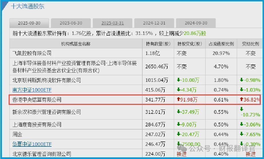  飞凯材料：从财报异常数据，解码光刻胶国产替代的底层逻辑 股票财经