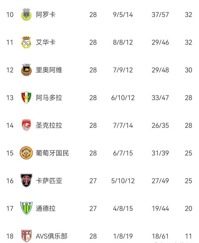数据拆解:穆里尼奥的逆袭密码——葡超乱局背后的战术玄机与积分逻辑 新闻 数据拆解:穆里尼奥的逆袭密码——葡超乱局背后的战术玄机与积分逻辑 新闻 数据拆解:穆里尼奥的逆袭密码——葡超乱局背后的战术玄机与积分逻辑 新闻