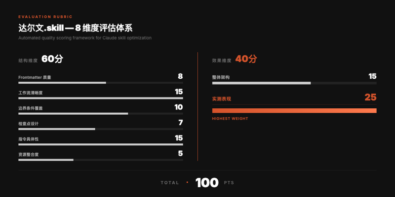 当50+个Skill开始失控:一个开发者的质量守护战与进化启示 IT技术 当50+个Skill开始失控:一个开发者的质量守护战与进化启示 IT技术 当50+个Skill开始失控:一个开发者的质量守护战与进化启示 IT技术 当50+个Skill开始失控:一个开发者的质量守护战与进化启示 IT技术