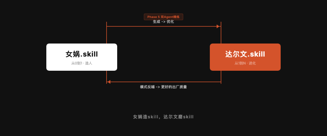 当50+个Skill开始失控:一个开发者的质量守护战与进化启示 IT技术 当50+个Skill开始失控:一个开发者的质量守护战与进化启示 IT技术 当50+个Skill开始失控:一个开发者的质量守护战与进化启示 IT技术 当50+个Skill开始失控:一个开发者的质量守护战与进化启示 IT技术
