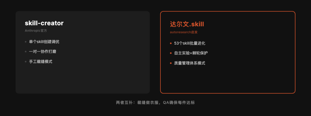 当50+个Skill开始失控:一个开发者的质量守护战与进化启示 IT技术 当50+个Skill开始失控:一个开发者的质量守护战与进化启示 IT技术 当50+个Skill开始失控:一个开发者的质量守护战与进化启示 IT技术 当50+个Skill开始失控:一个开发者的质量守护战与进化启示 IT技术